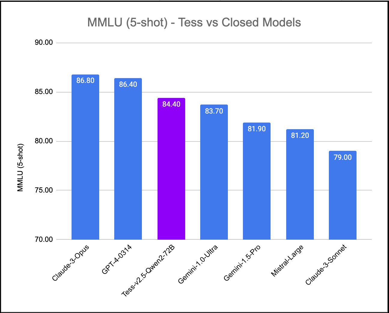 mmlu_closed_models.png