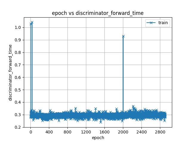 discriminator_forward_time.png