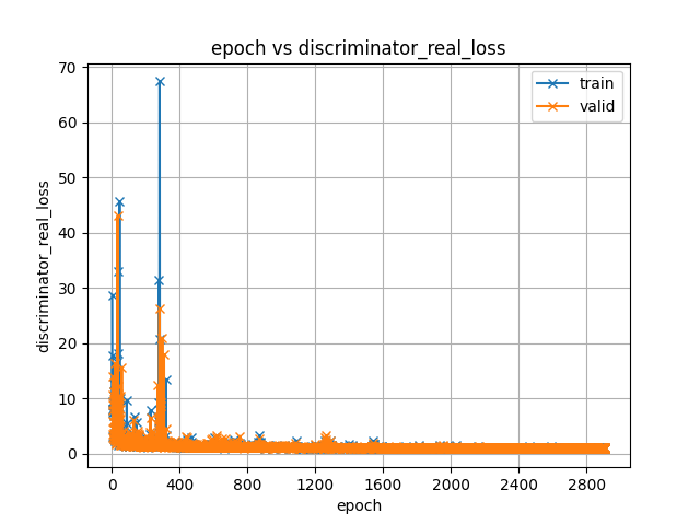 discriminator_real_loss.png