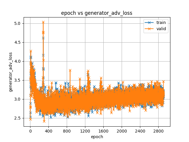 generator_adv_loss.png