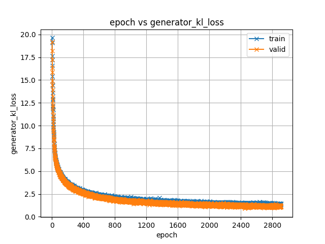 generator_kl_loss.png