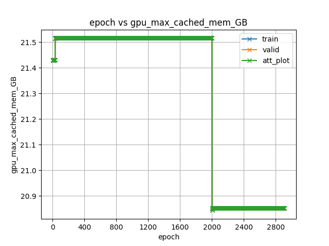 gpu_max_cached_mem_GB.png