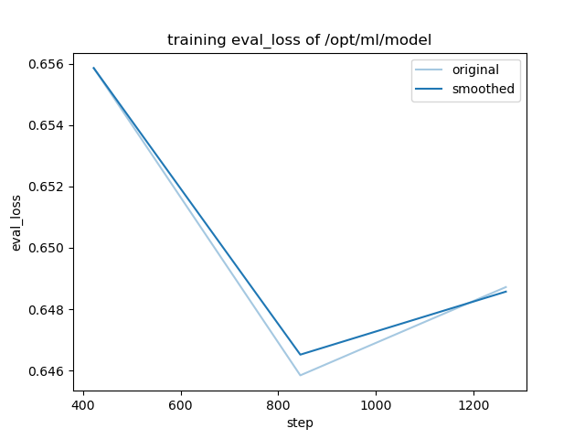 training_eval_loss.png