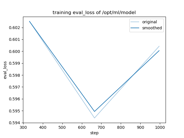 training_eval_loss.png