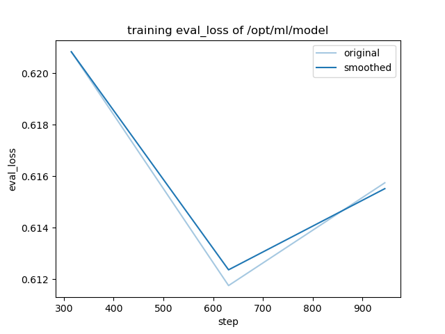 training_eval_loss.png