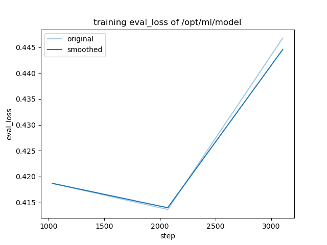 training_eval_loss.png