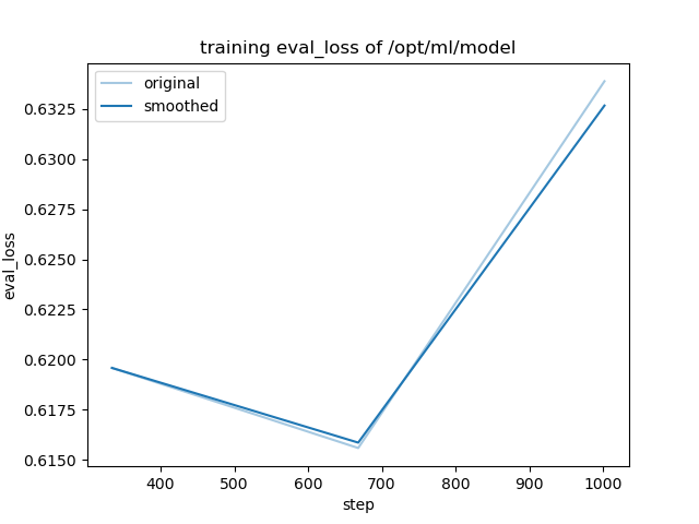 training_eval_loss.png