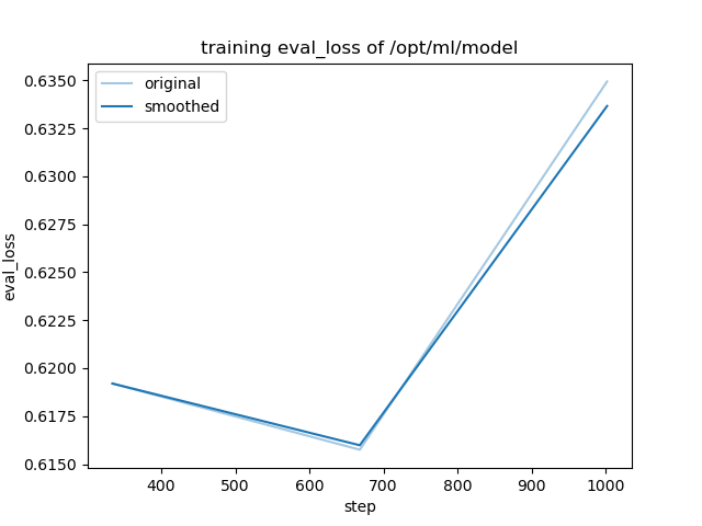 training_eval_loss.png