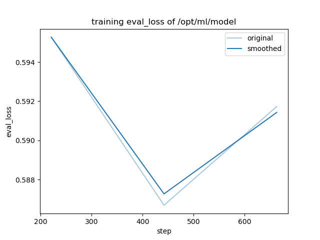 training_eval_loss.png