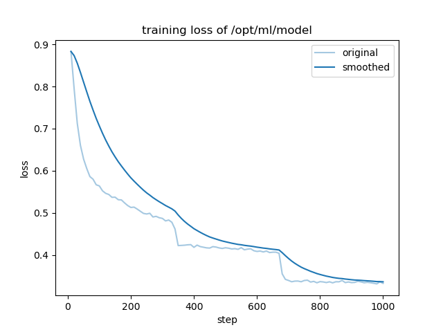 training_loss.png