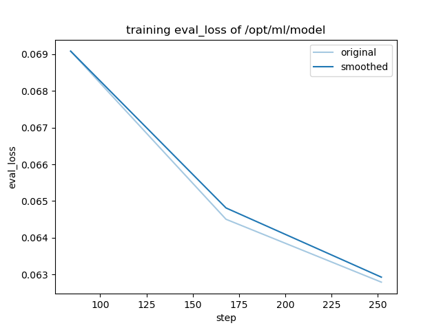 training_eval_loss.png