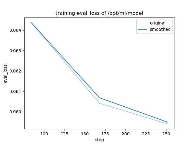 training_eval_loss.png