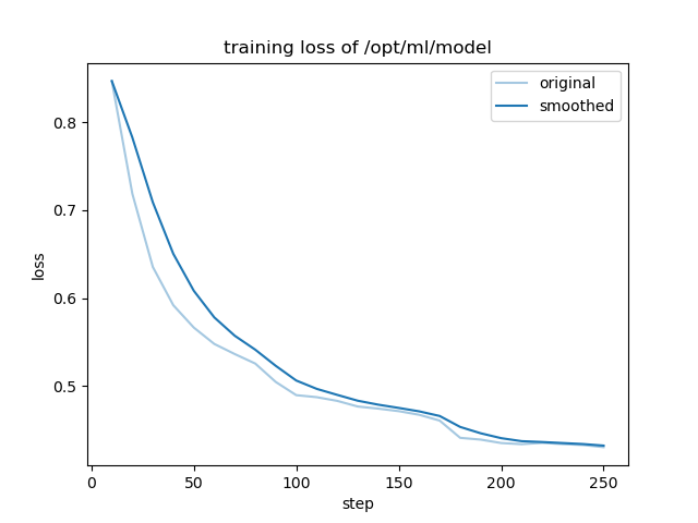 training_loss.png