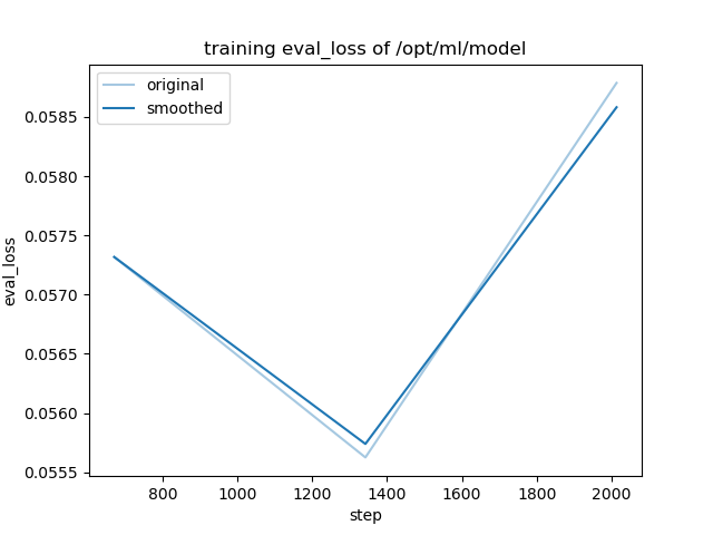 training_eval_loss.png