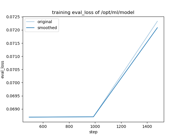 training_eval_loss.png