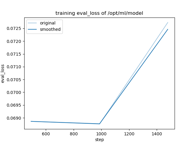 training_eval_loss.png