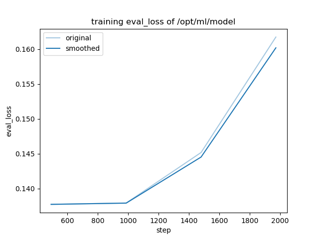 training_eval_loss.png