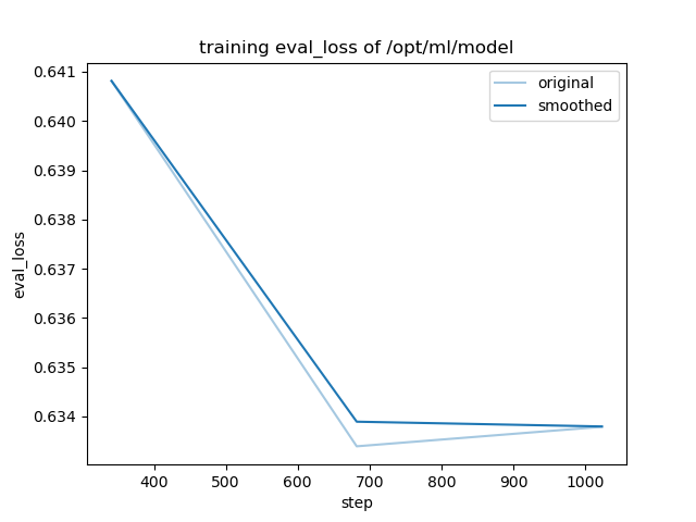 training_eval_loss.png