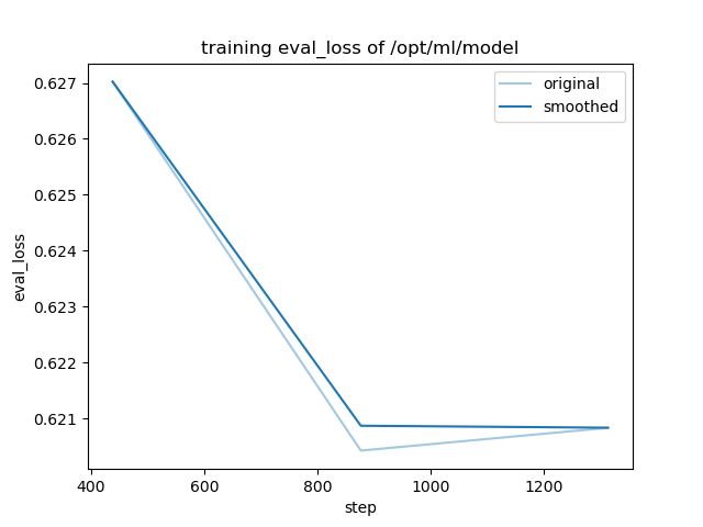 training_eval_loss.png