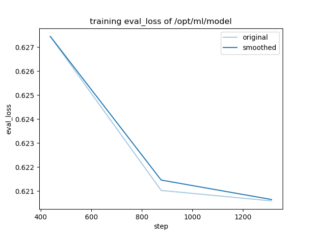 training_eval_loss.png