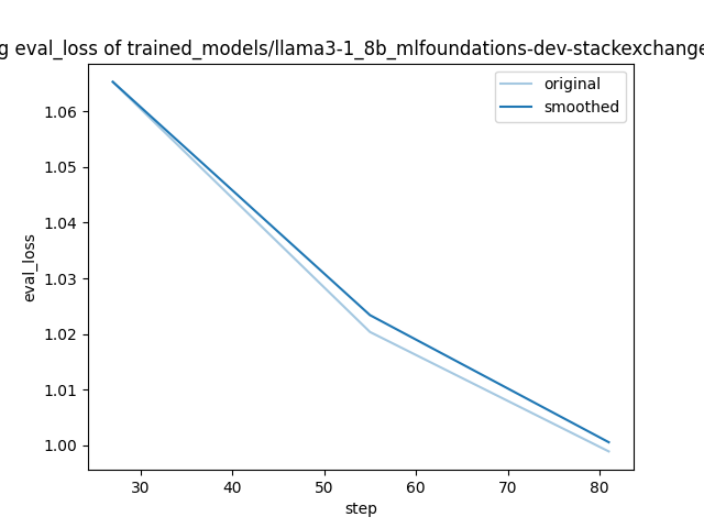 training_eval_loss.png