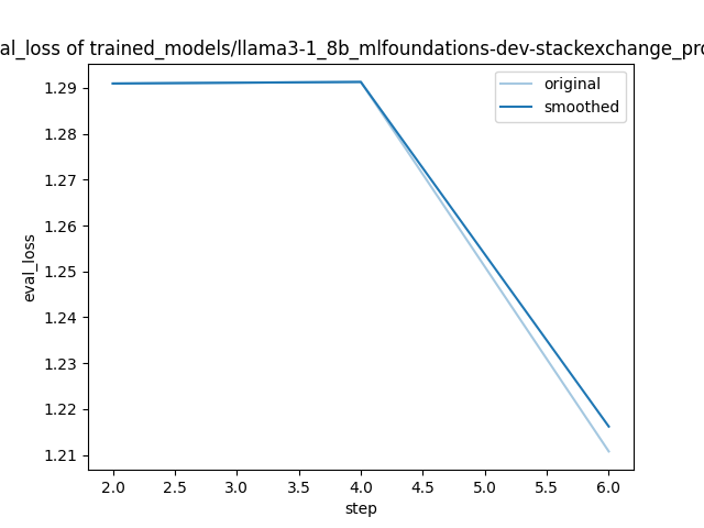 training_eval_loss.png