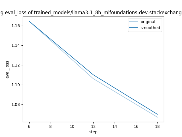 training_eval_loss.png