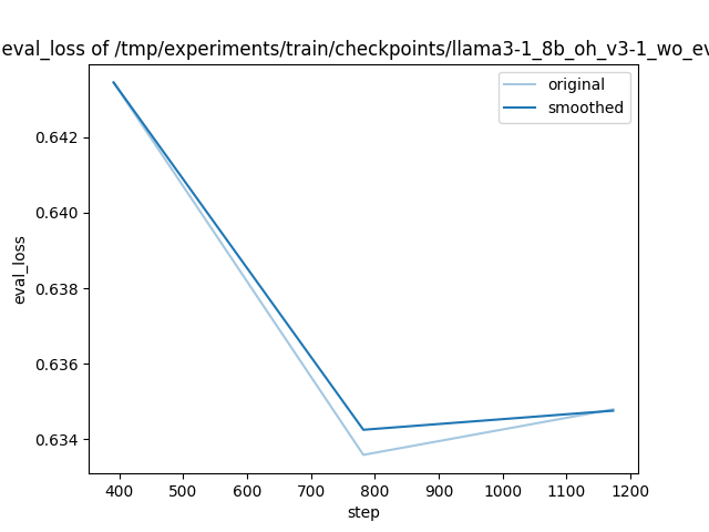 training_eval_loss.png