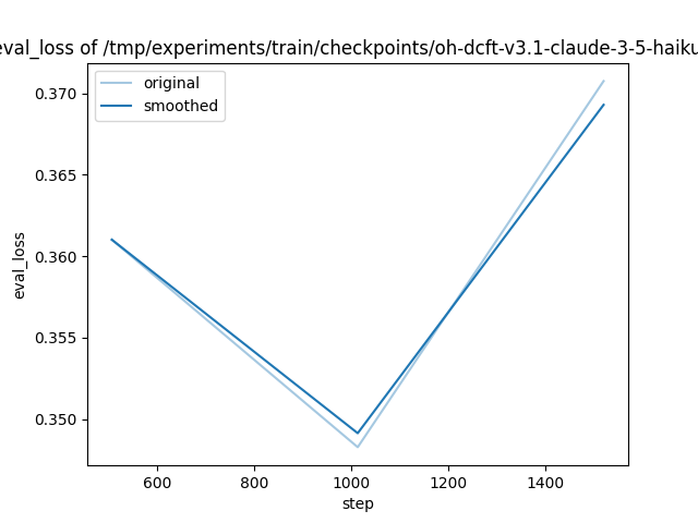 training_eval_loss.png