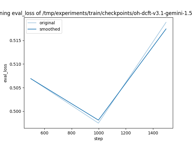 training_eval_loss.png