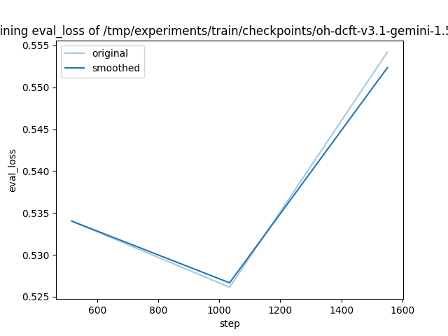 training_eval_loss.png