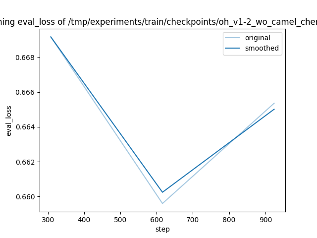 training_eval_loss.png