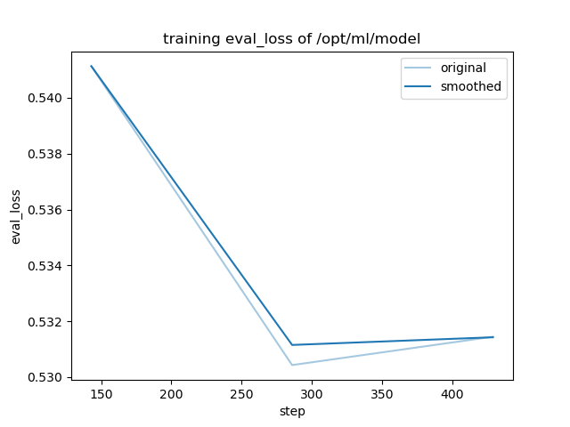 training_eval_loss.png