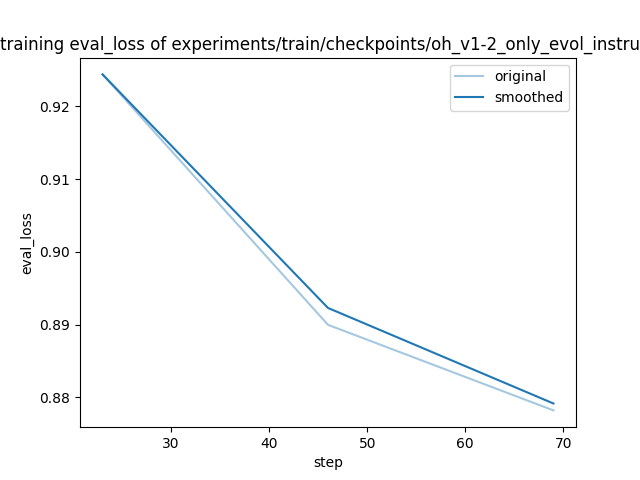 training_eval_loss.png