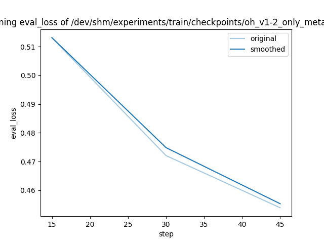 training_eval_loss.png