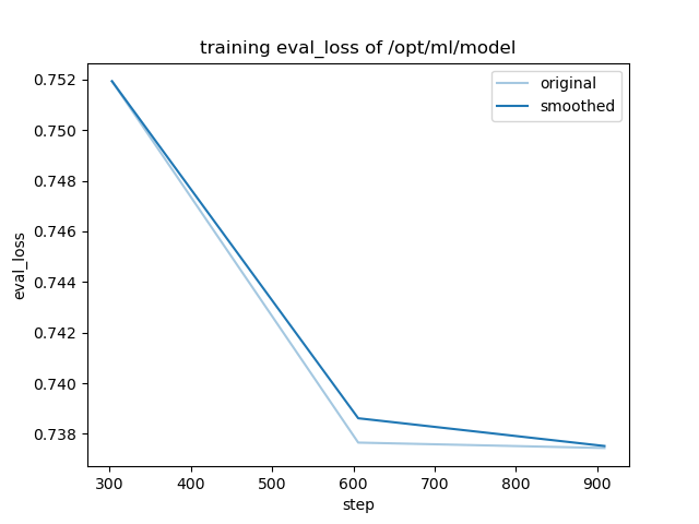 training_eval_loss.png