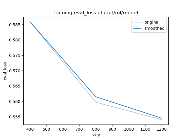 training_eval_loss.png