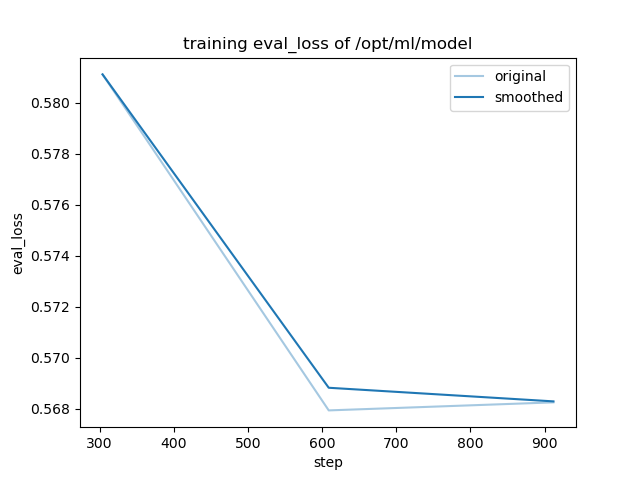 training_eval_loss.png