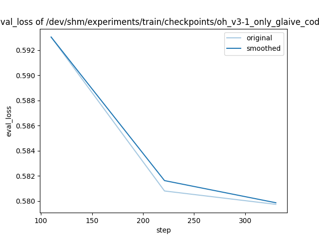 training_eval_loss.png