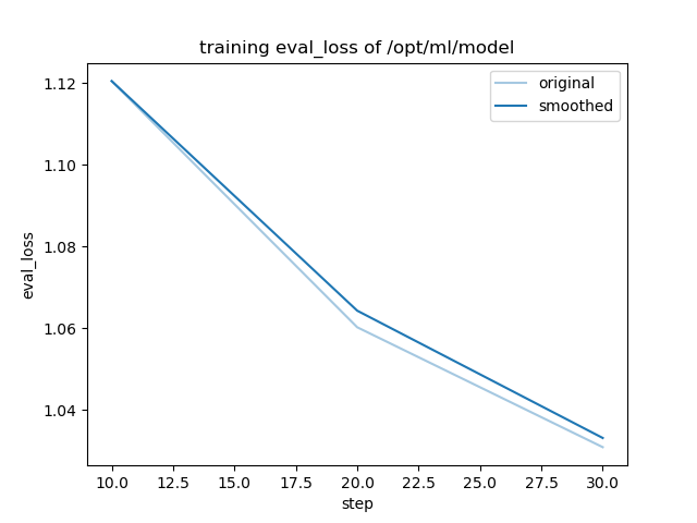 training_eval_loss.png