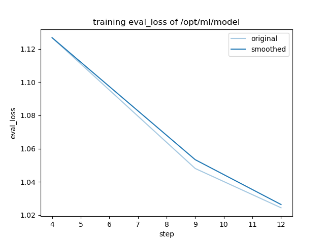 training_eval_loss.png