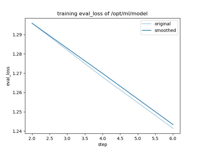 training_eval_loss.png