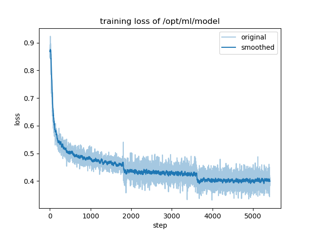 training_loss.png