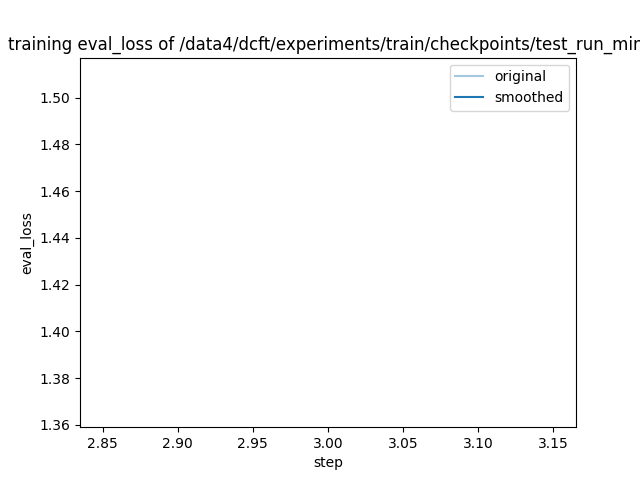 training_eval_loss.png