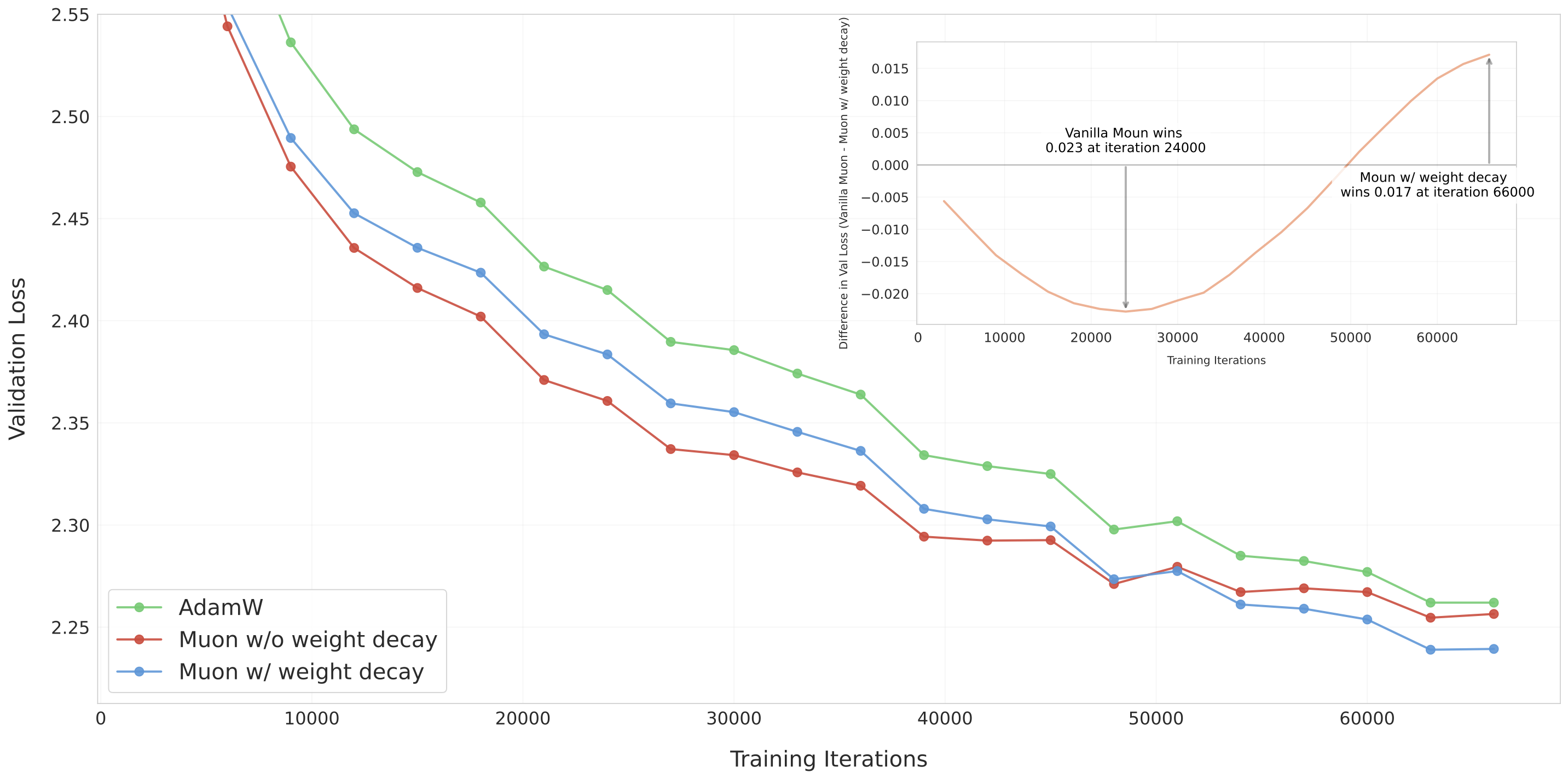 fig_weight_decay.png