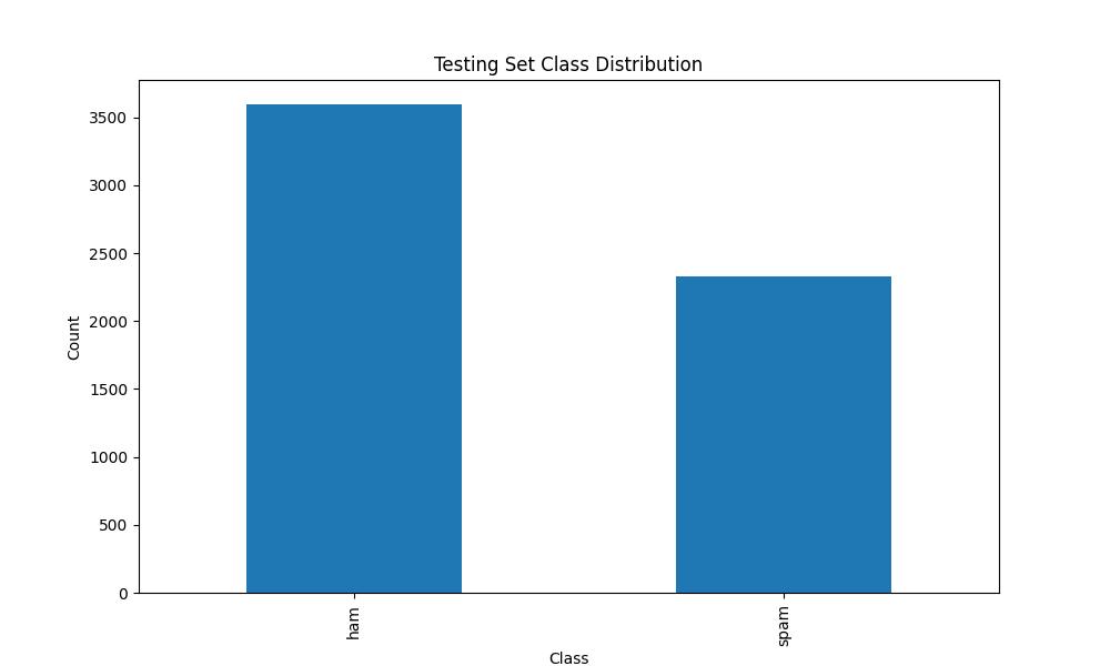 test_set_distribution.jpg