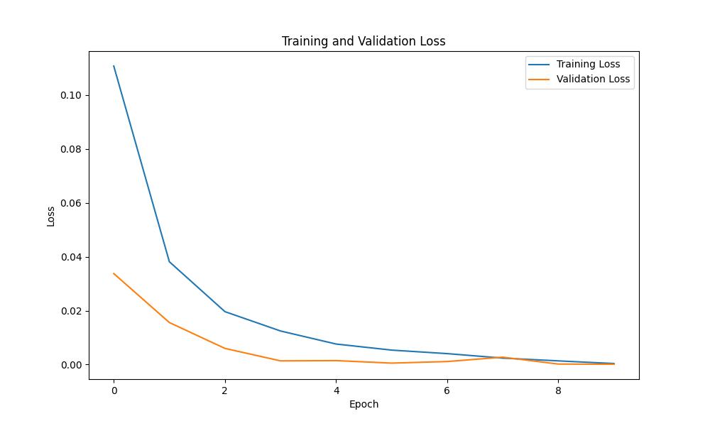 train_validation_loss.jpg
