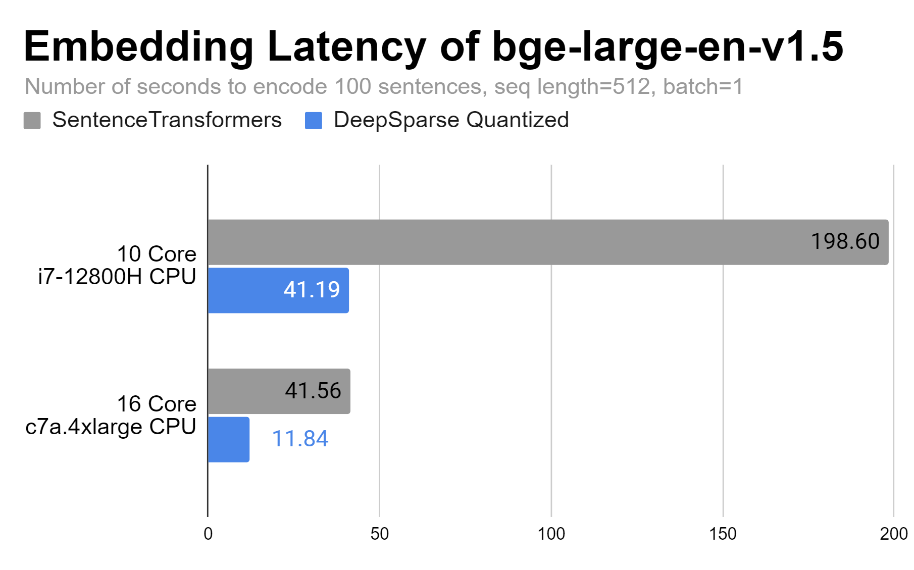 bge-large-latency.png