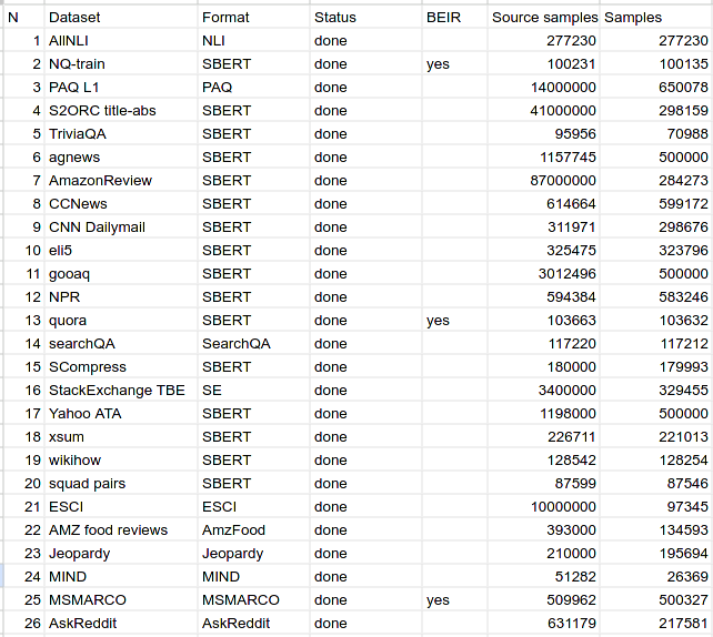 datasets.png