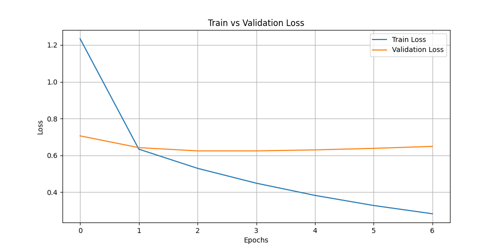 train_vs_val_loss.png